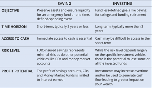 Saving Vs Investing: Where To Put Your Money